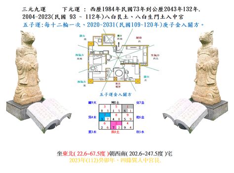 九運坐東北朝西南